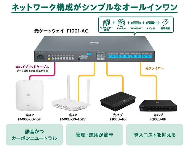 ネットワーク構成がシンプルなオールインワン